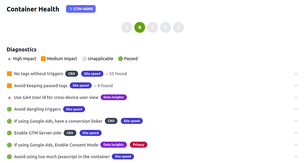 Container Health Score Example