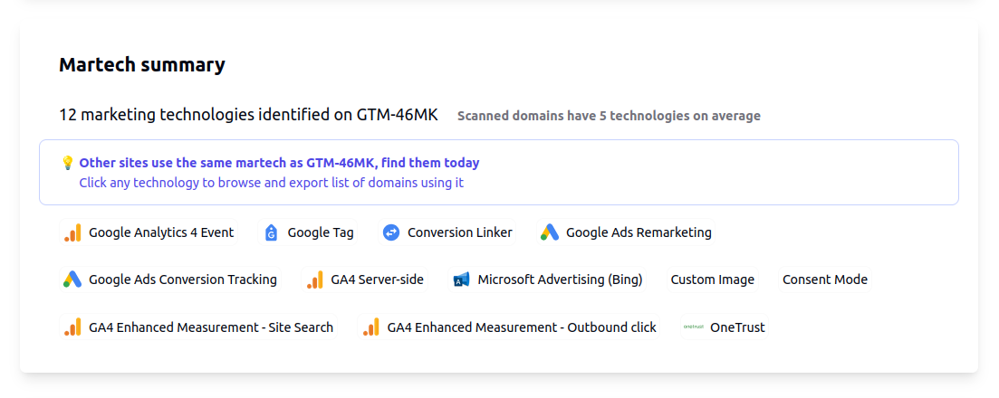 Martech Summary Example